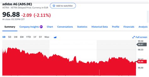 adidas stock yahoo finance.